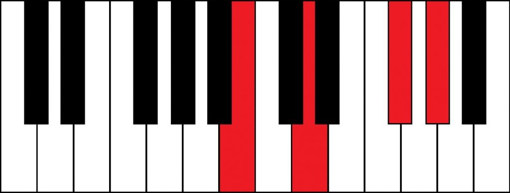 Bm6 (B minor 6th chord)