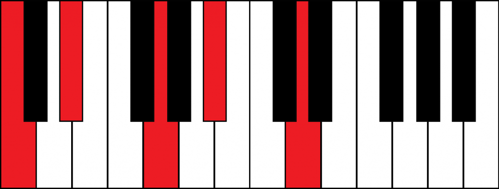 Cm9-C-minor-9th-chord