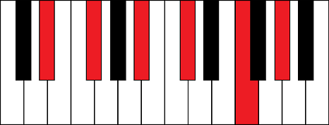 Ebm11 (E flat minor 11th chord)