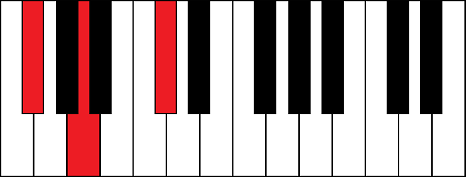 Gbm (G flat minor chord)